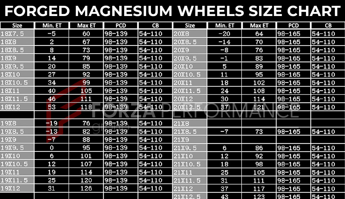 FORGED MAGNESIUM WHEELS CMZ-2 for MCLAREN MP4-12C