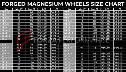 FORGED MAGNESIUM WHEELS NWS-2 for BMW M3 G80